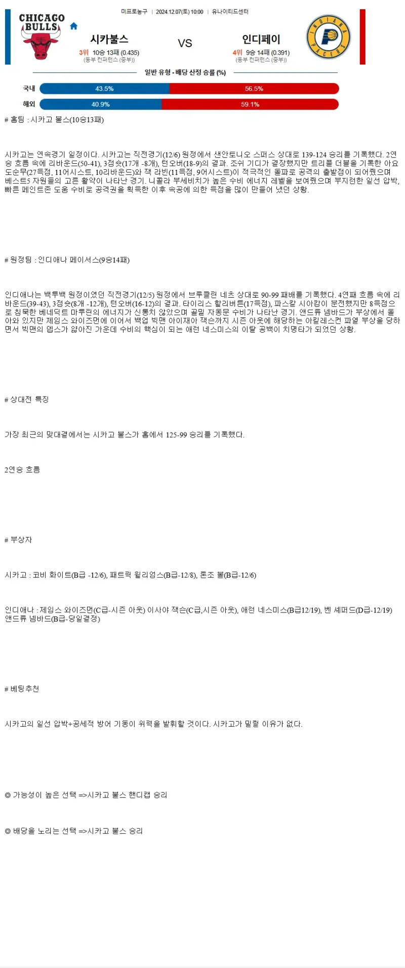 2024년12월7일 시카고 불스 인디애나 페이서스 해외농구 분석 및 중계 올스티비