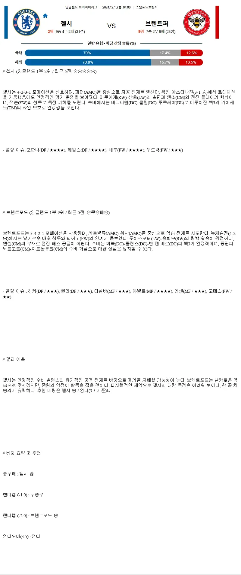 2024년12월16일 첼시 FC 브렌트퍼드 FC 해외스포츠 중계 및 분석 올스티비