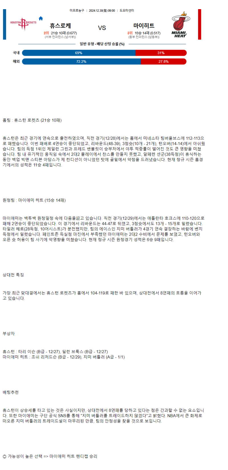 2024년12월30일 휴스턴 로케츠 마이애미 히트 미국농구 분석 및 중계 올스티비
