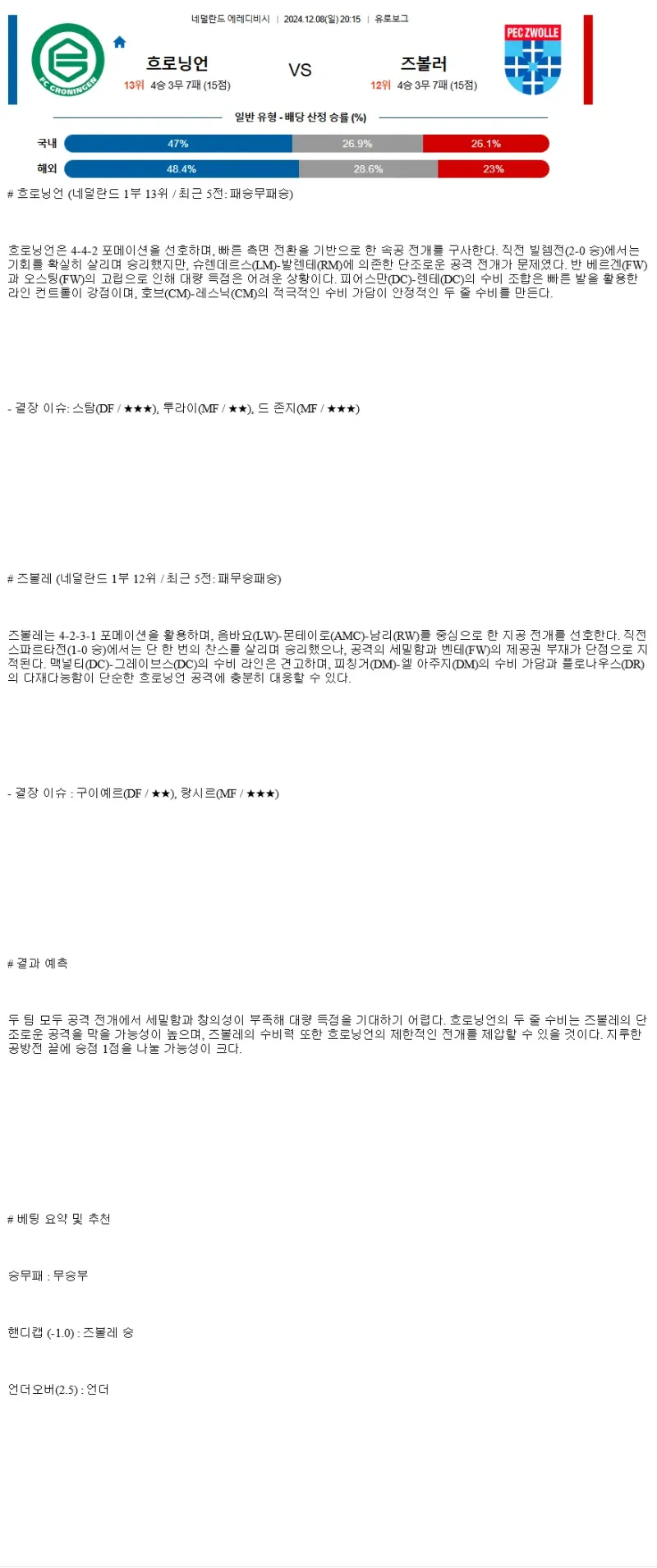 2024년12월8일 FC 흐로닝언 PEC 즈볼레 해외스포츠 중계 및 분석 올스티비