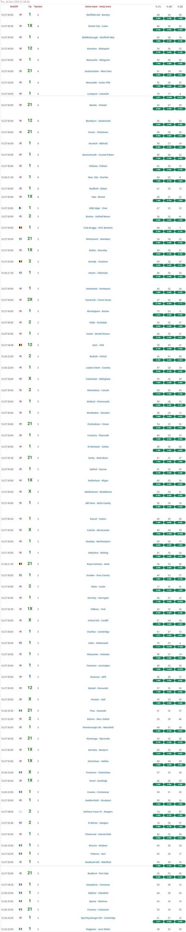 2024년12월26일 해외토탈예측  올스티비