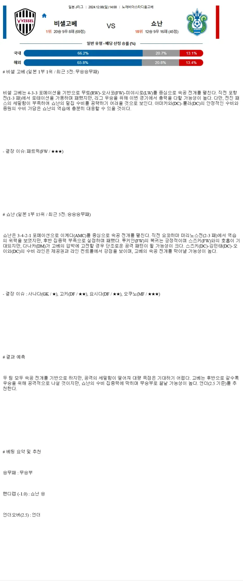 2024년12월8일 비셀 고베 쇼난 해외축구 중계 및 분석 올스티비