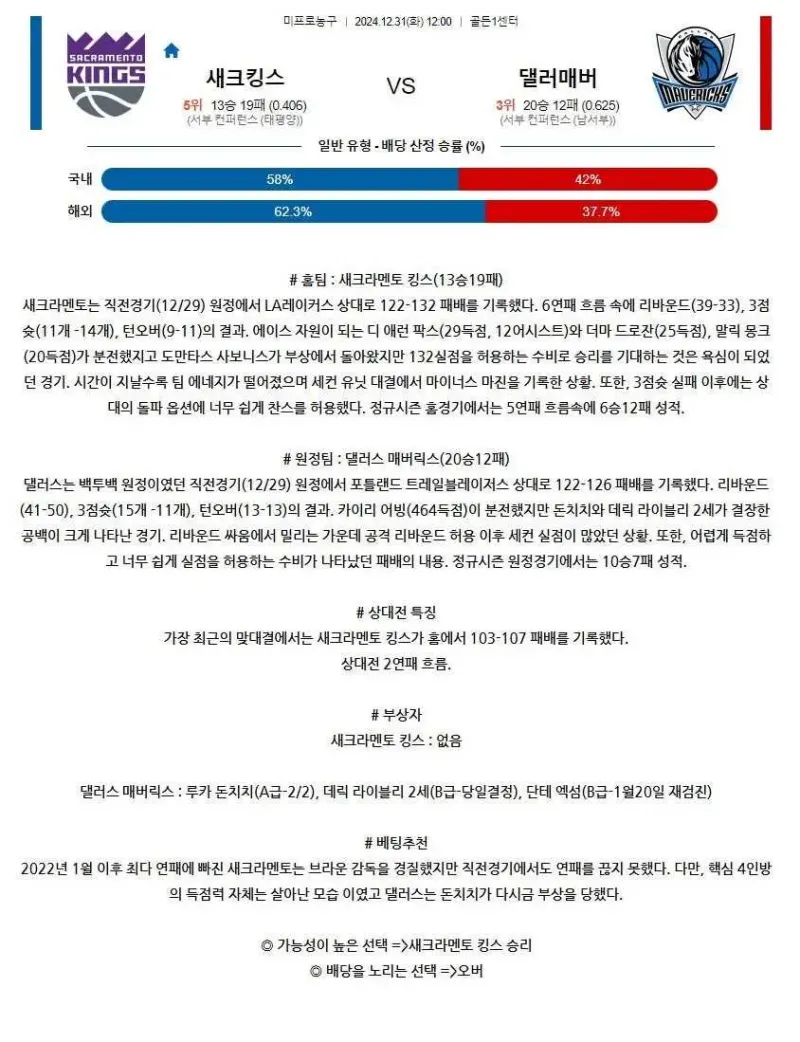 2024년12월31일 새크라멘토 킹스 댈러스 매버릭스 미국농구 분석 및 중계 올스티비