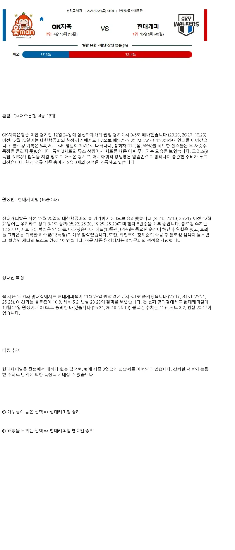 2024년 12월 28일 OK저축은행 읏맨 배구단 현대캐피탈 스카이워커스 배구단 배구 분석 및 중계 올스티비