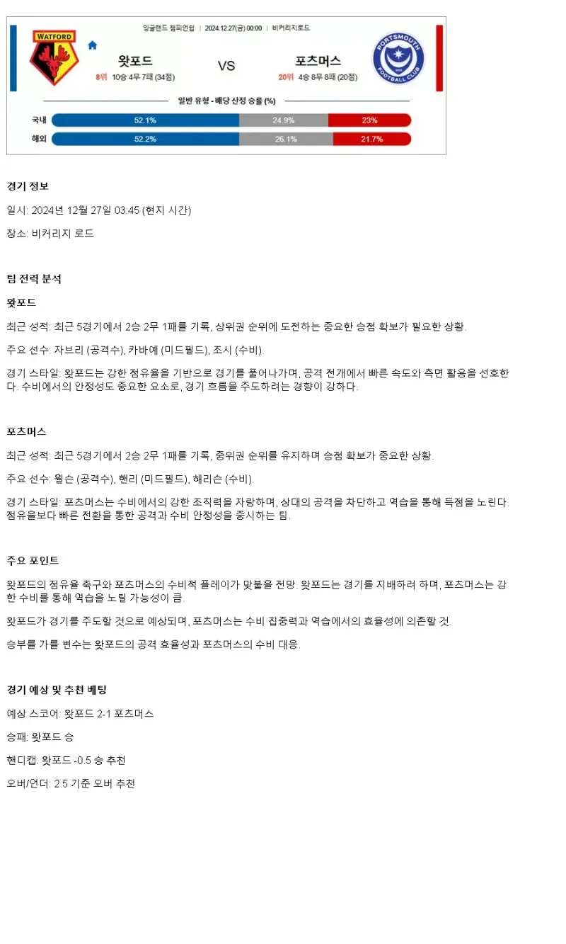 2024년12월27일 왓포드 포츠머스 해외축구 중계 및 분석 올스티비