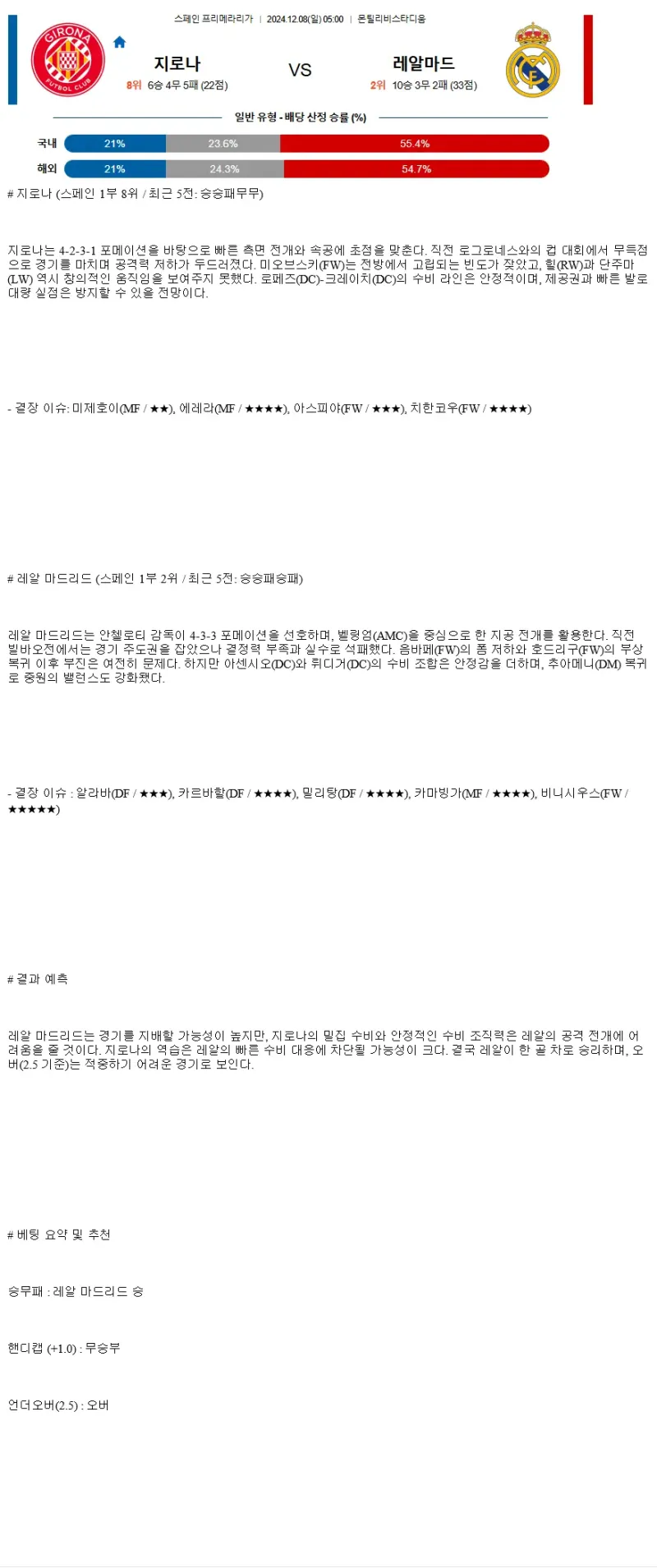 2024년12월8일 지로나 FC 레알 마드리드 CF 해외스포츠 분석 및 중계 올스티비