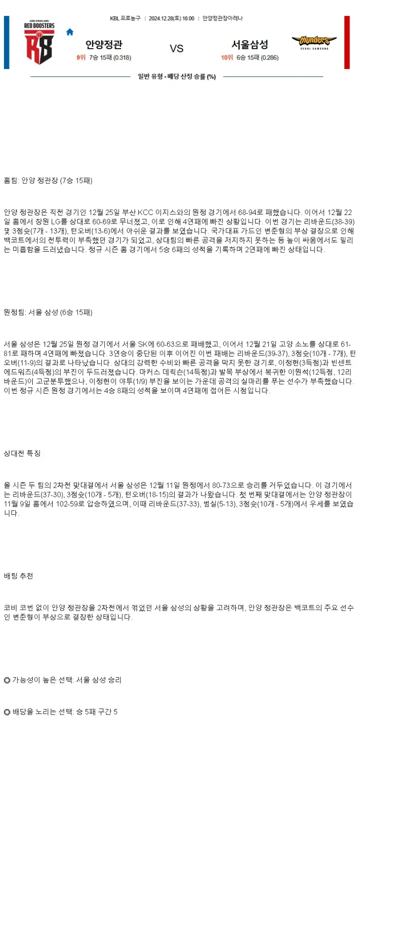2024년12월28일 안양 정관장 레드부스터스 서울 삼성 썬더스 KBL 올스티비