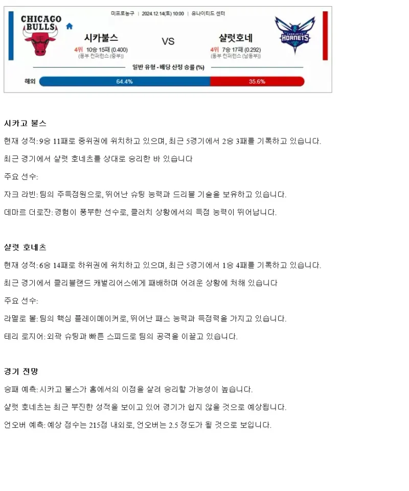 2024년12월14일 시카고 불스 샬럿 호네츠 NBA 분석 및 중계 올스티비