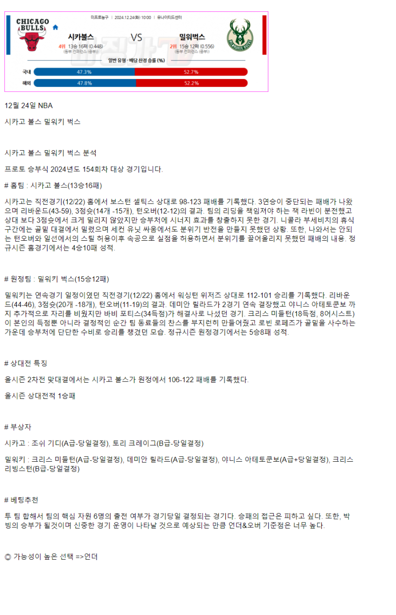2024년12월24일 시카고 불스 밀워키 벅스 미국농구 중계 및 분석 올스티비