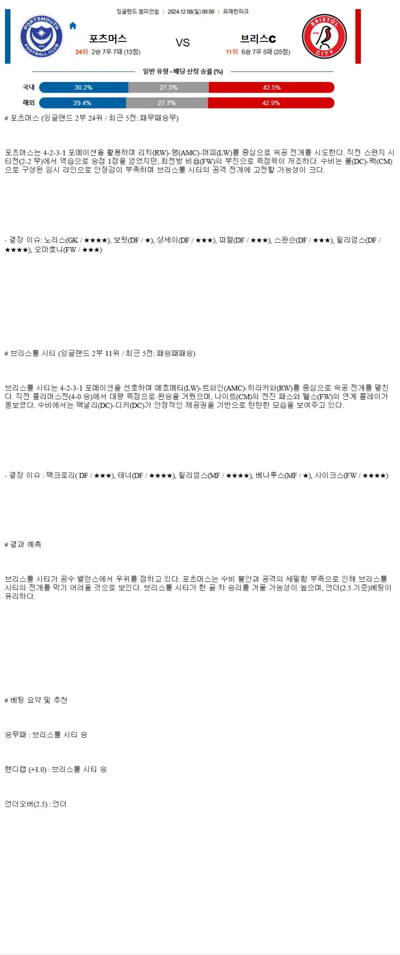 2024년12월8일 포츠머스 브리스톨 시티 해외스포츠 중계 및 분석 올스티비