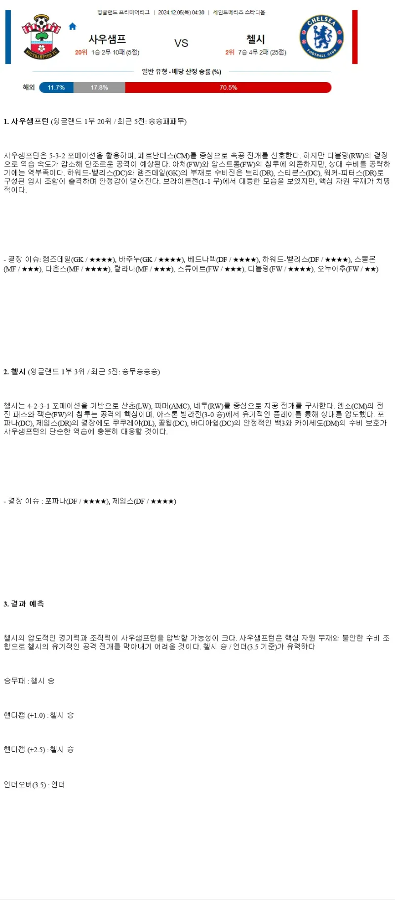 2024년12월5일 사우샘프턴 FC 첼시 FC 해외스포츠 중계 및 분석 올스티비