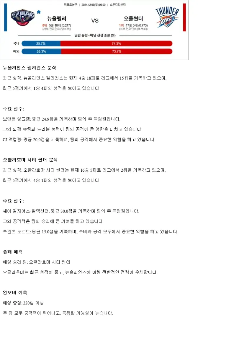 2024년12월8일 뉴올리언즈 펠리컨스 오클라호마 시티 썬더 NBA 중계 및 분석 올스티비