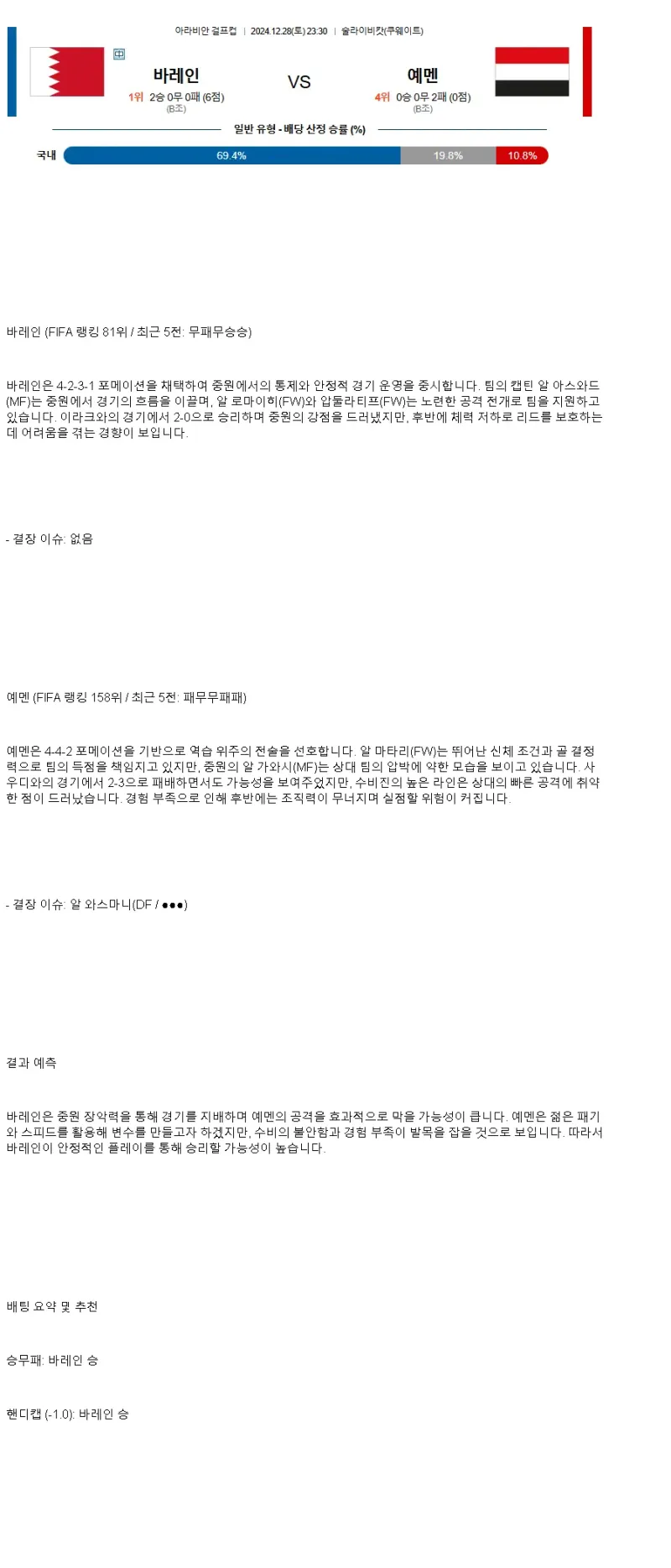 2024년12월28일 바레인 예멘 해외축구 중계 및 분석 올스티비