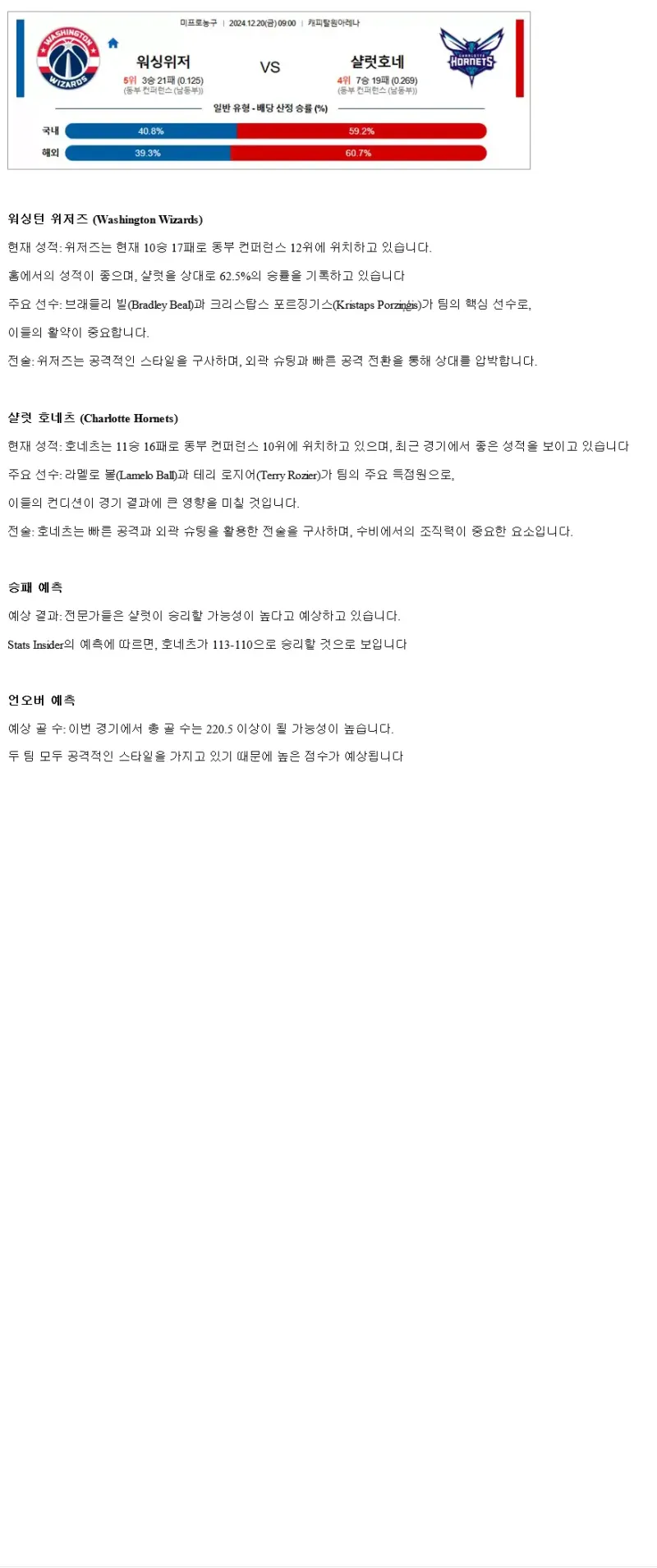 2024년12월20일 워싱턴 위저즈 샬럿 호네츠 NBA 중계 및 분석 올스티비