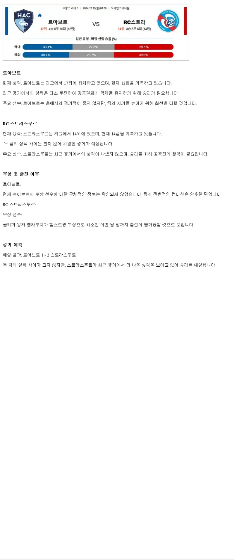 2024년12월16일 르 아브르 AC 라싱 클럽 데 스트라스부르 알사체 해외스포츠 중계 및 분석 올스티비