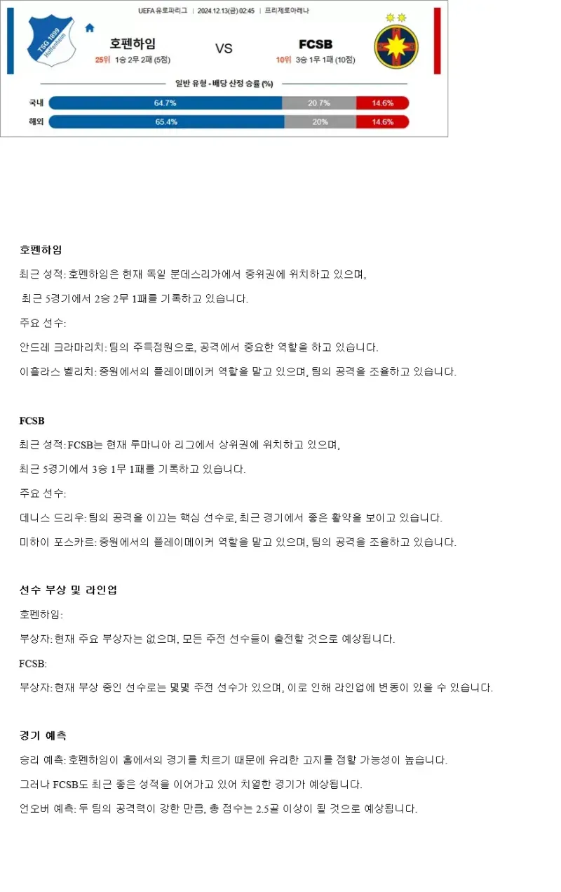 2024년12월13일 TSG 1899 호펜하임 SC FC 슈테아우아 부쿠레슈티 해외스포츠 분석 및 중계 올스티비