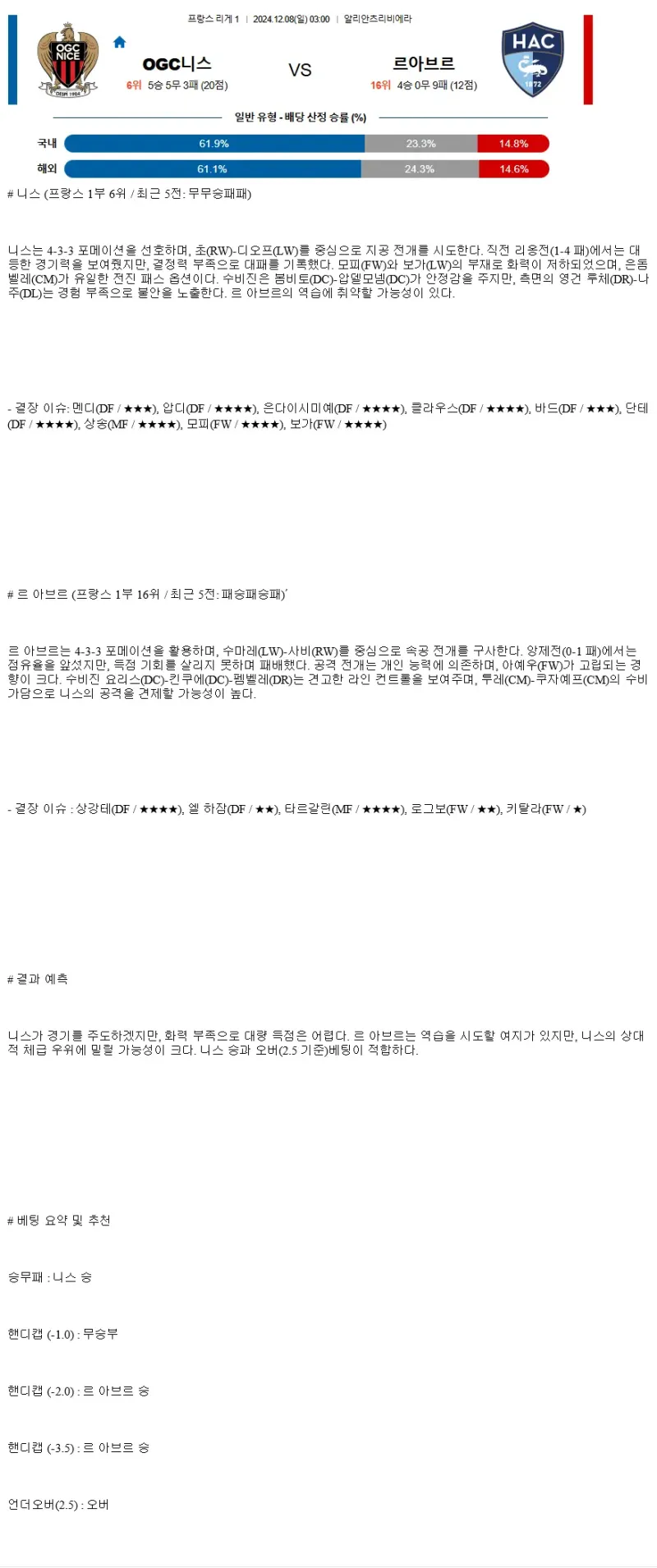 2024년12월8일 OGC 드 니스 코트다쥐르 르 아브르 AC 해외스포츠 중계 및 분석 올스티비