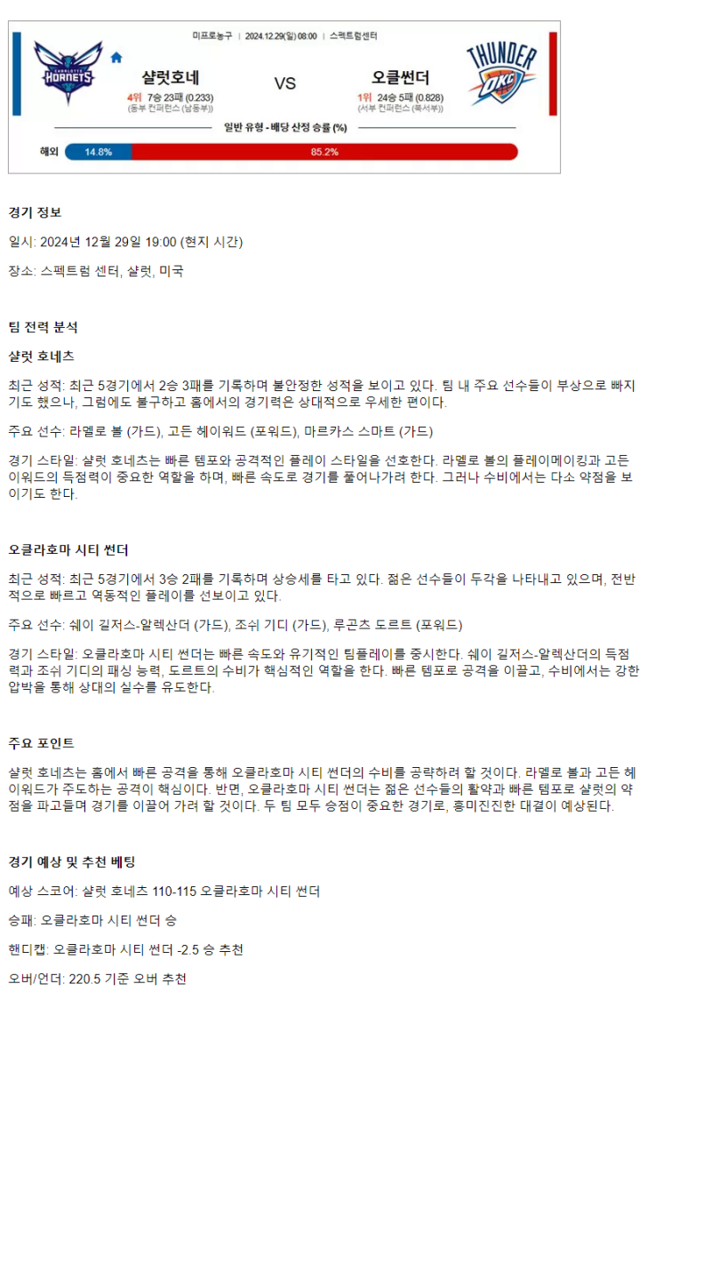 2024년12월29일 샬럿 호네츠 오클라호마 시티 썬더 미국농구 분석 및 중계 올스티비