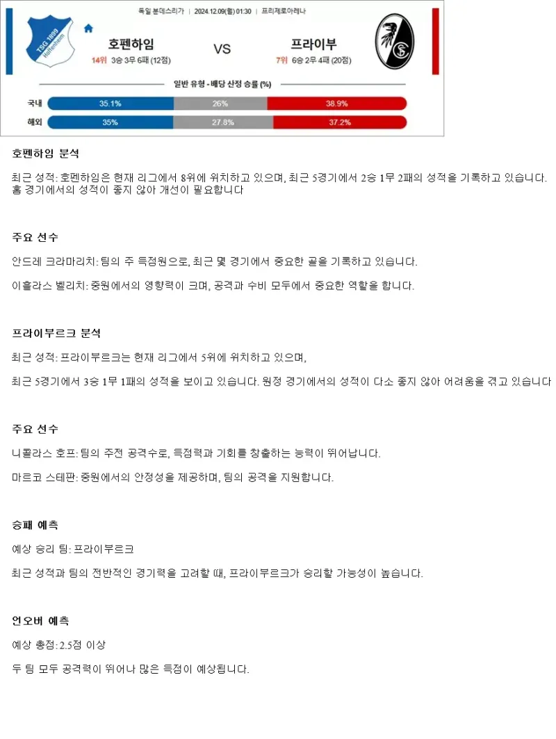 2024년12월9일 TSG 1899 호펜하임 SC 프라이부르크 해외스포츠 분석 및 중계 올스티비