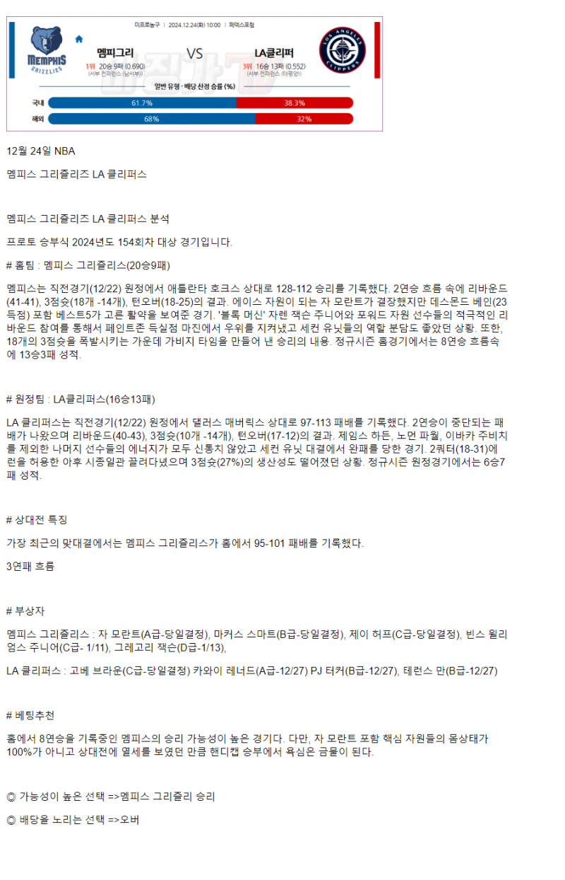 2024년12월24일 멤피스 그리즐리스 LA 클리퍼스 해외농구 중계 및 분석 올스티비
