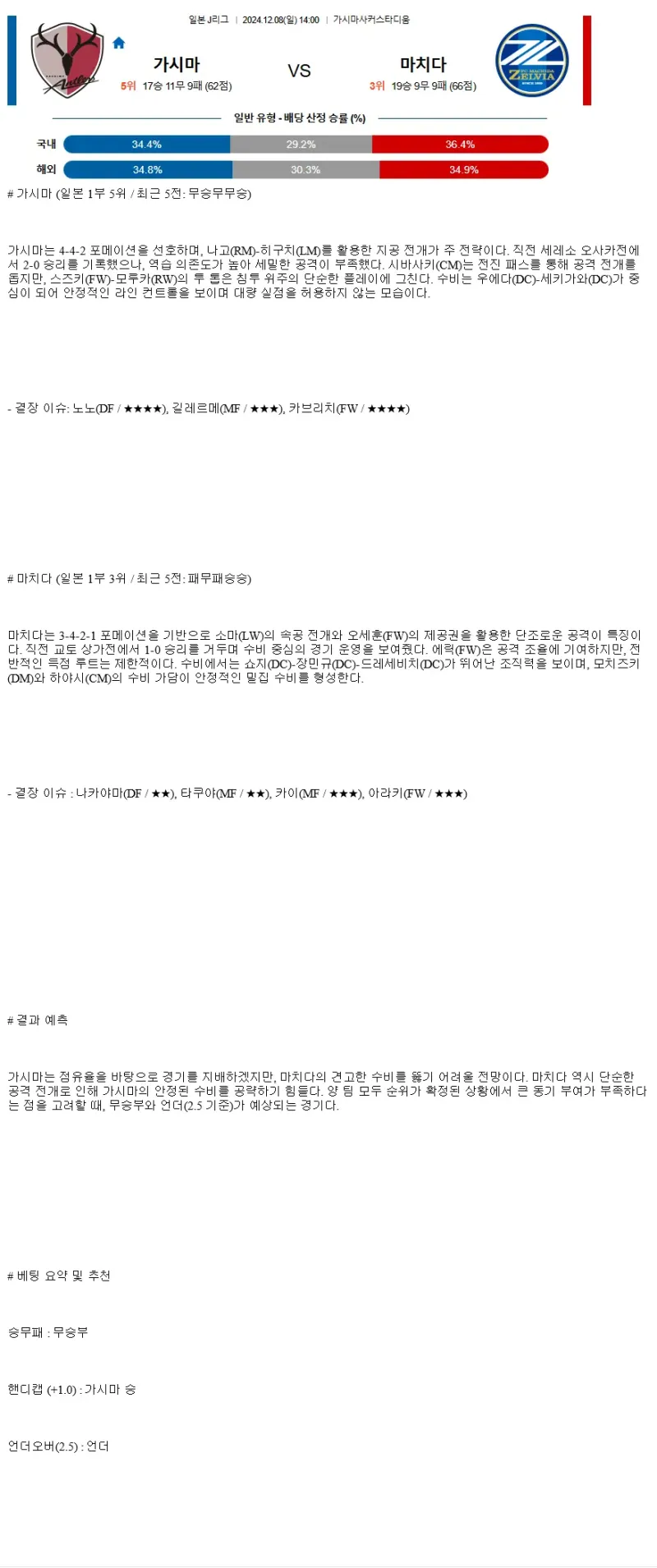 2024년12월8일 가시마 마치다 스포츠 중계 및 분석 올스티비
