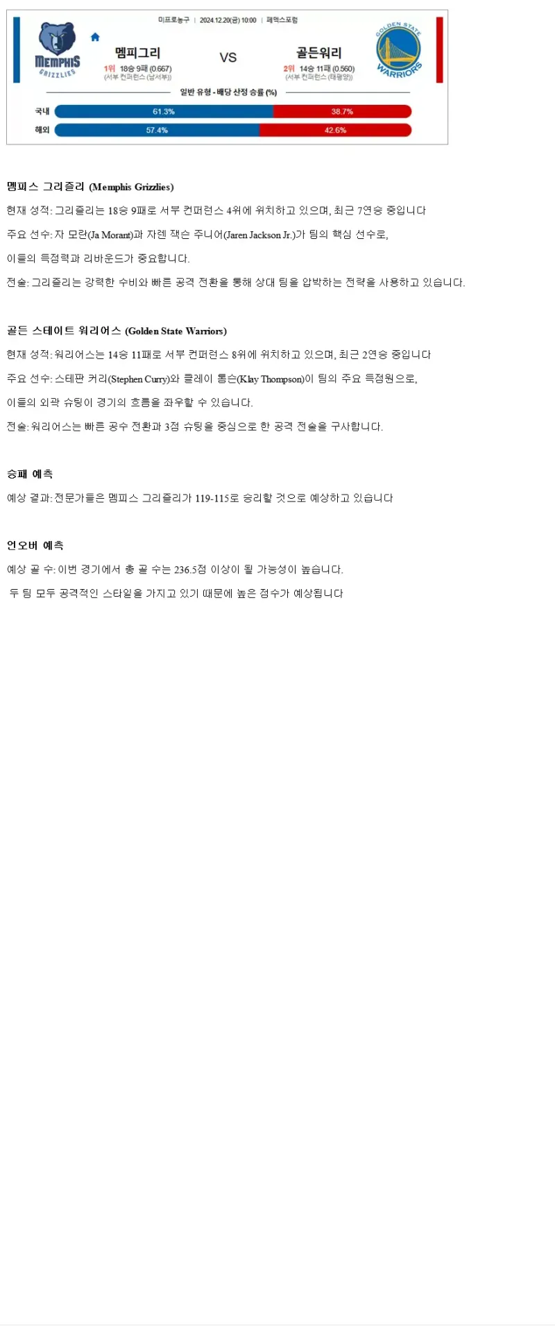 2024년12월20일 멤피스 그리즐리스 골든스테이트 워리어스 해외농구 분석 및 중계 올스티비
