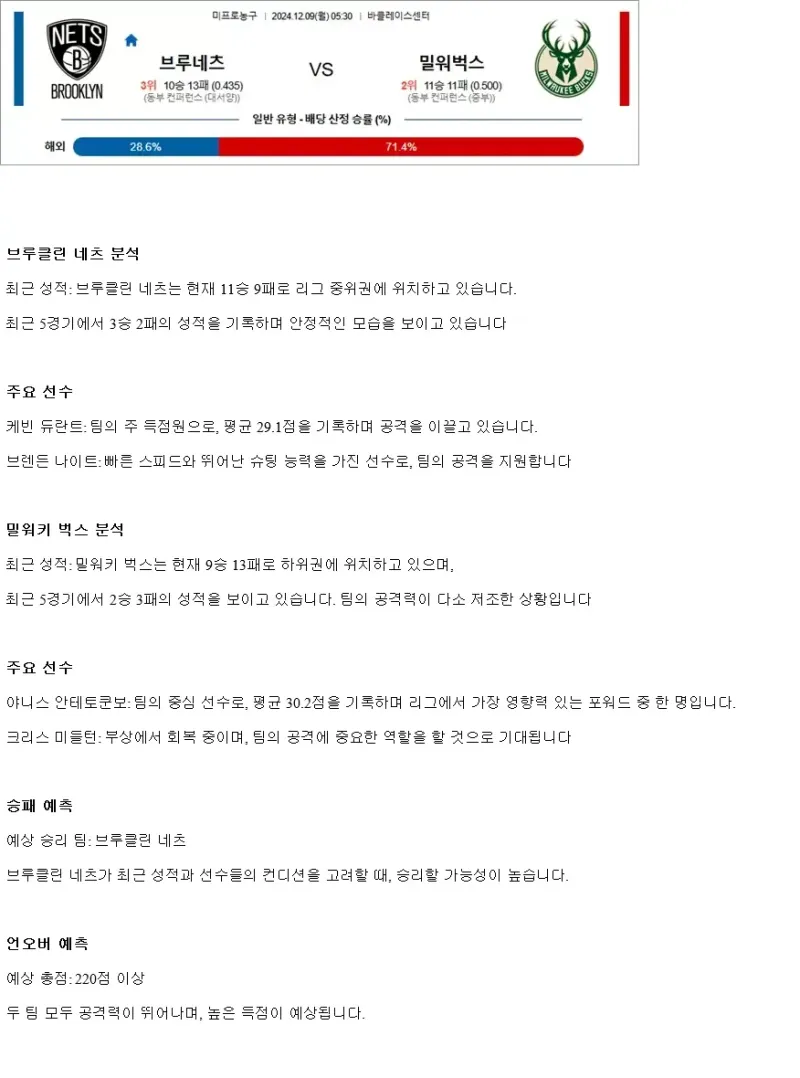 2024년12월9일 브루클린 네츠 밀워키 벅스 NBA 분석 및 중계 올스티비