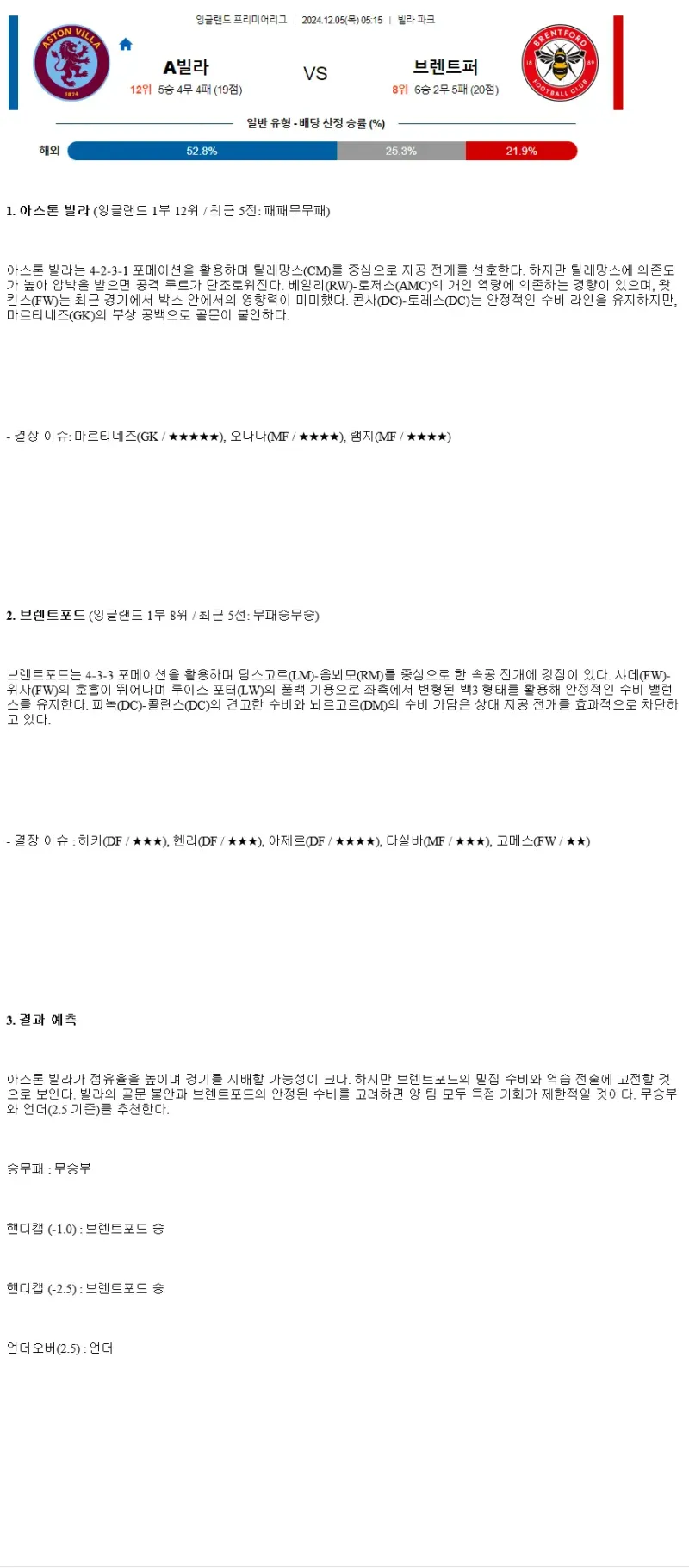 2024년12월5일 아스톤 빌라 FC 브렌트퍼드 FC 스포츠 중계 및 분석 올스티비