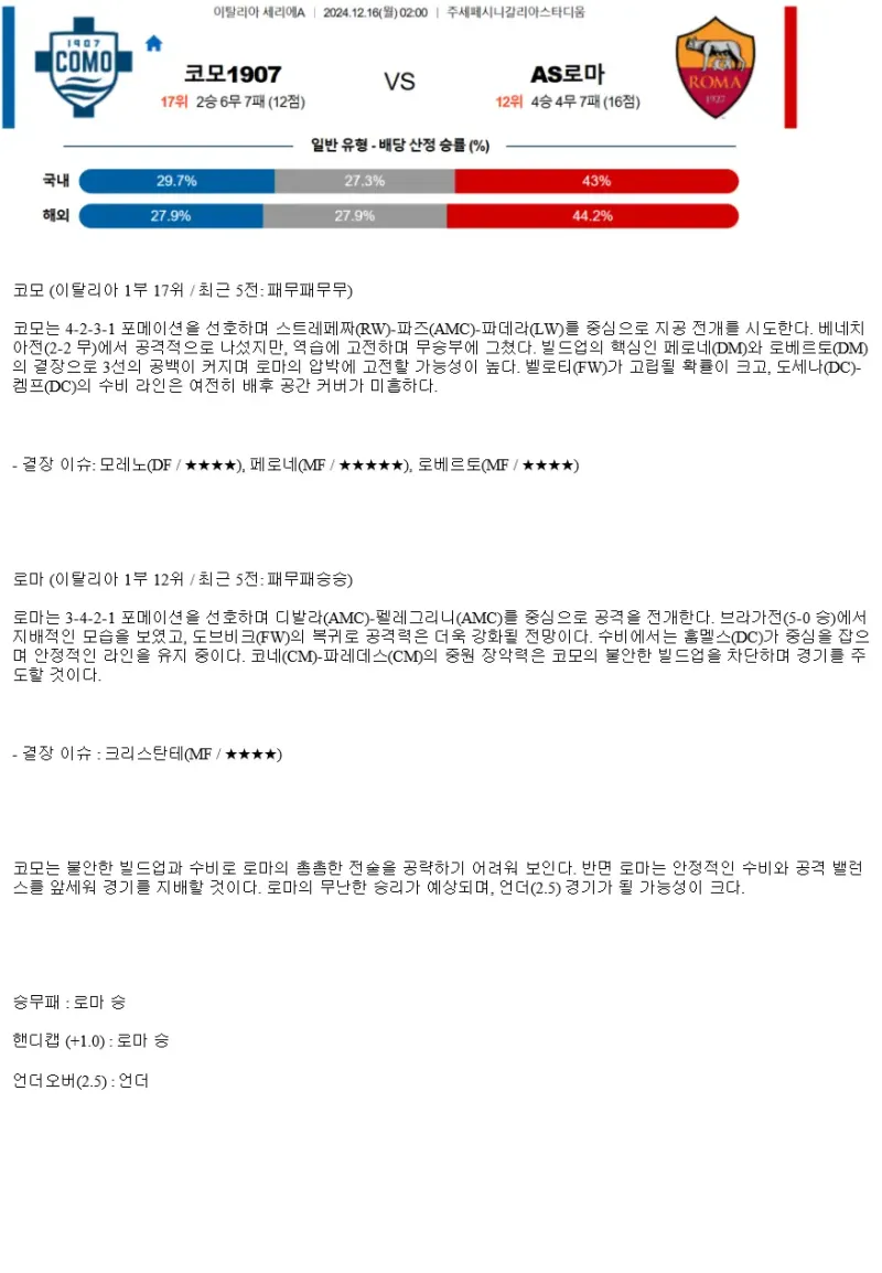 2024년12월16일 코모 1907 AS 로마 스포츠 중계 및 분석 올스티비