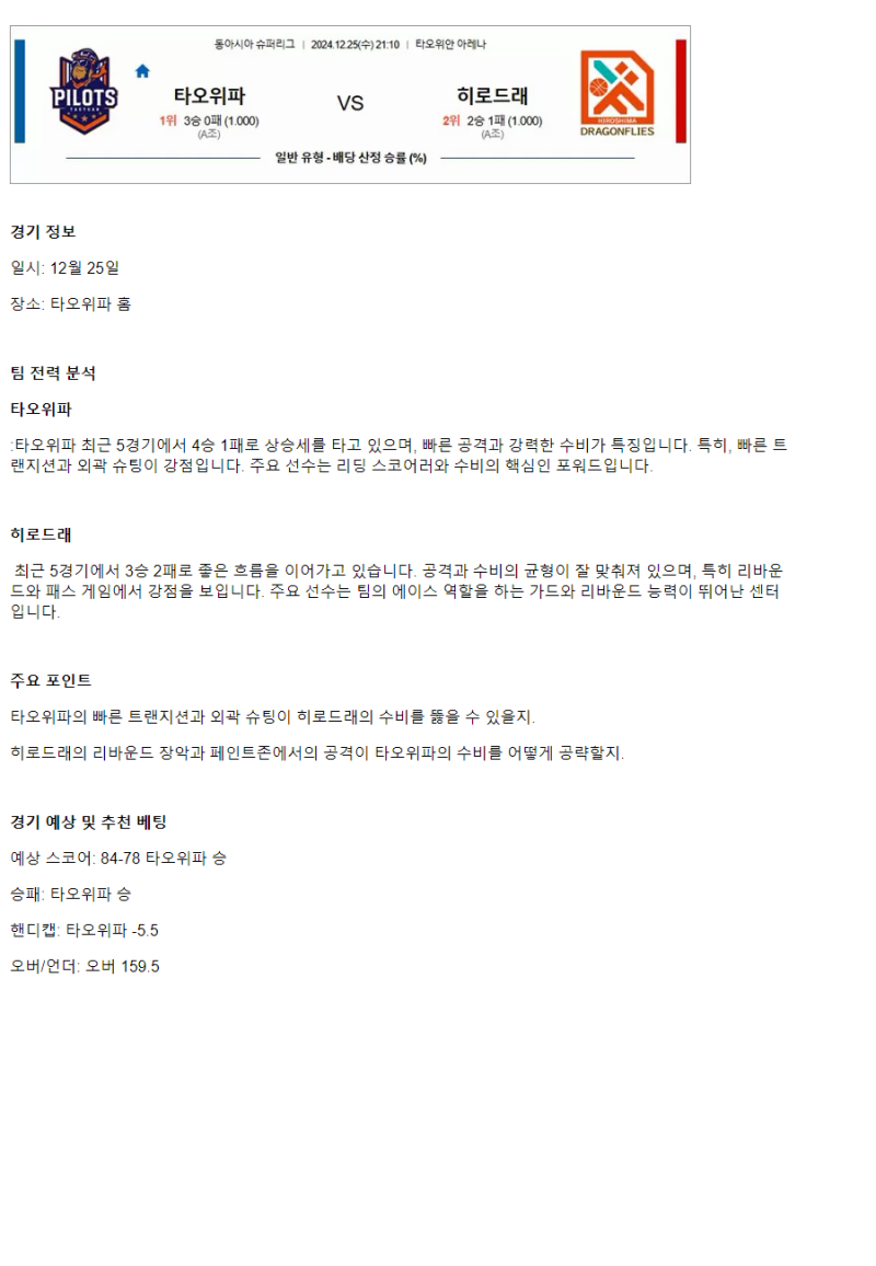 2024년12월25일 타오위파 히로드래 동아시아 슈퍼리그 KBL 올스티비