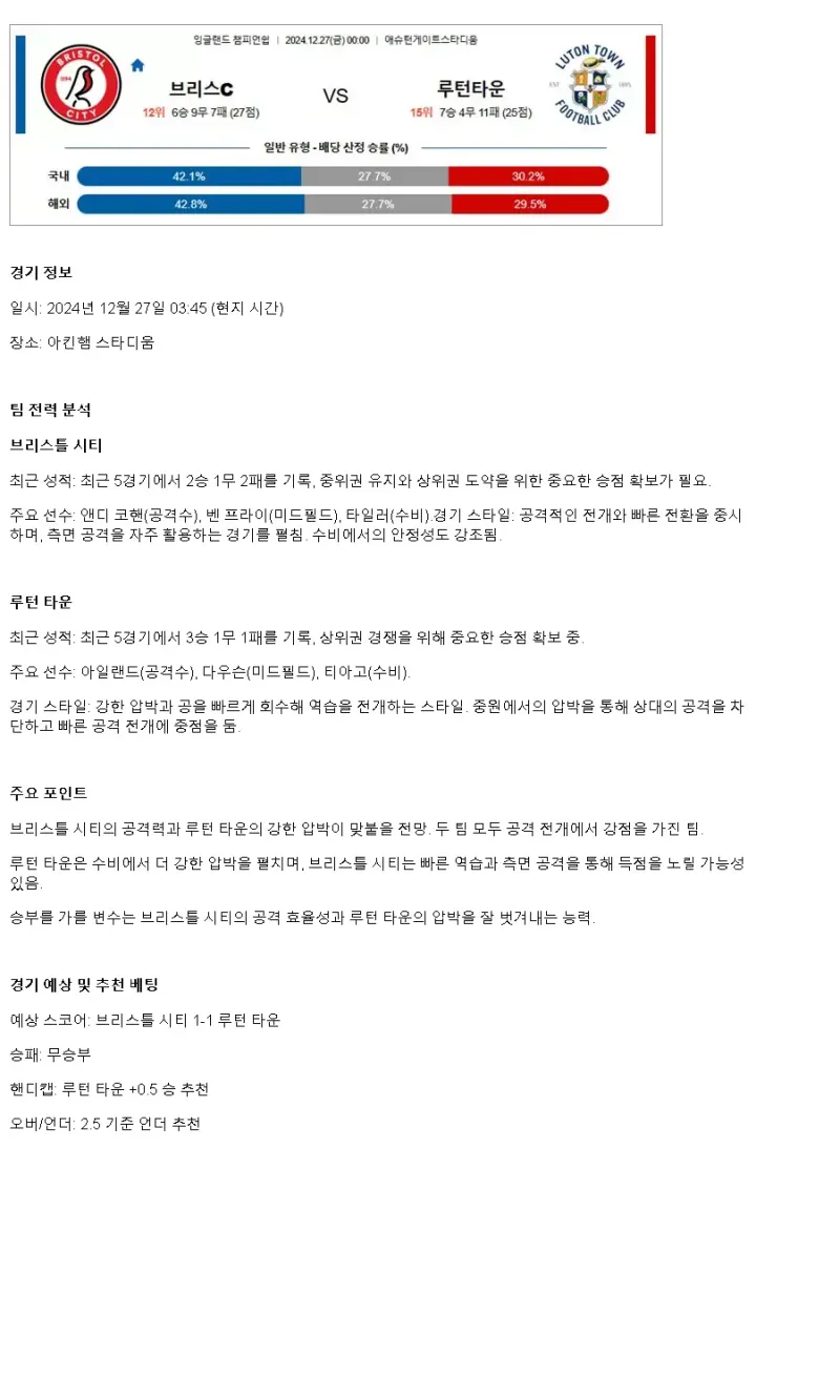 2024년12월27일 브리스틀 시티 루턴 타운 스포츠 분석 및 중계 올스티비
