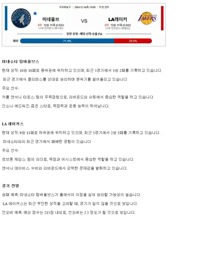 2024년12월14일 미네소타 팀버울브스 LA 레이커스 미국농구 분석 및 중계 올스티비