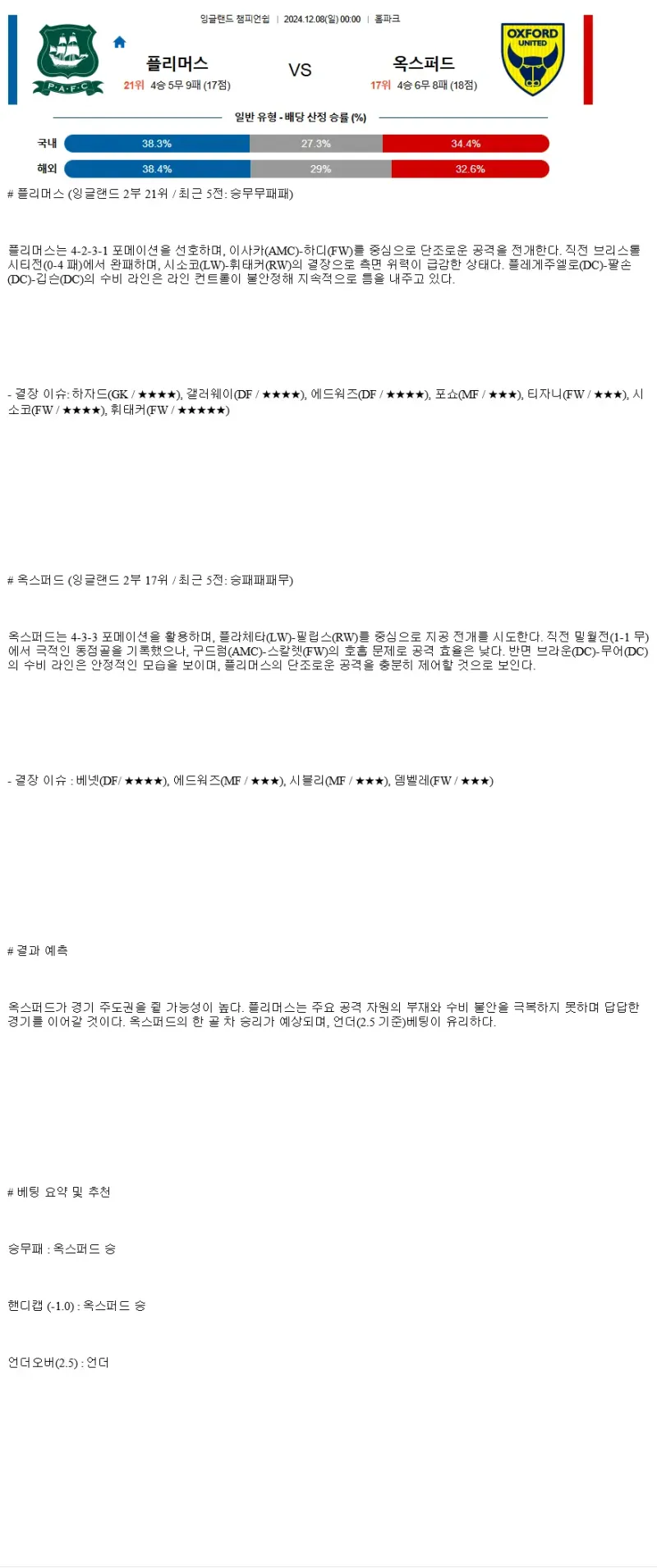 2024년12월8일 플리머스 옥스퍼드 해외스포츠 분석 및 중계 올스티비
