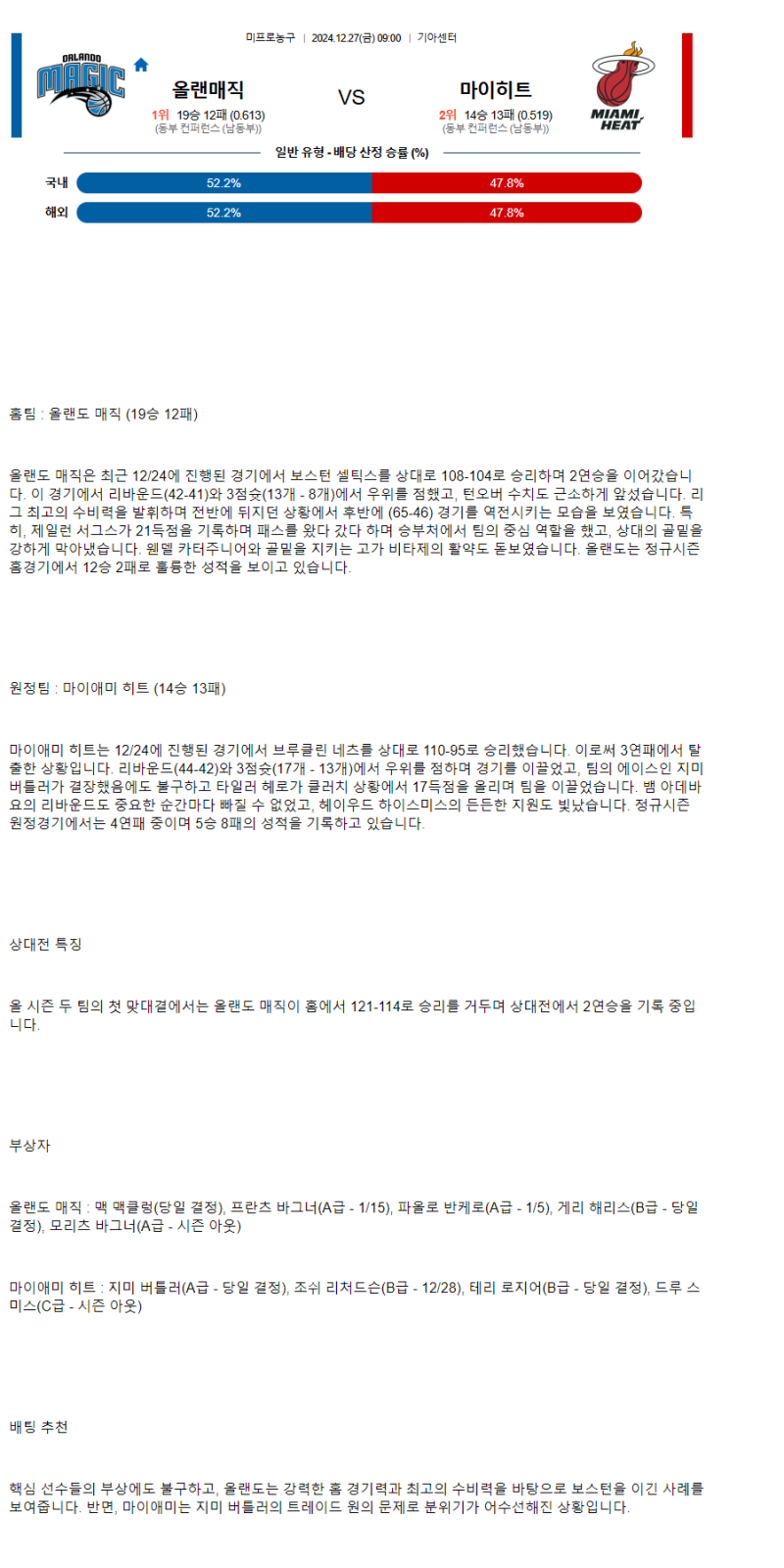 2024년12월28일 올랜도 매직 뉴욕 닉스 NBA 중계 및 분석 올스티비