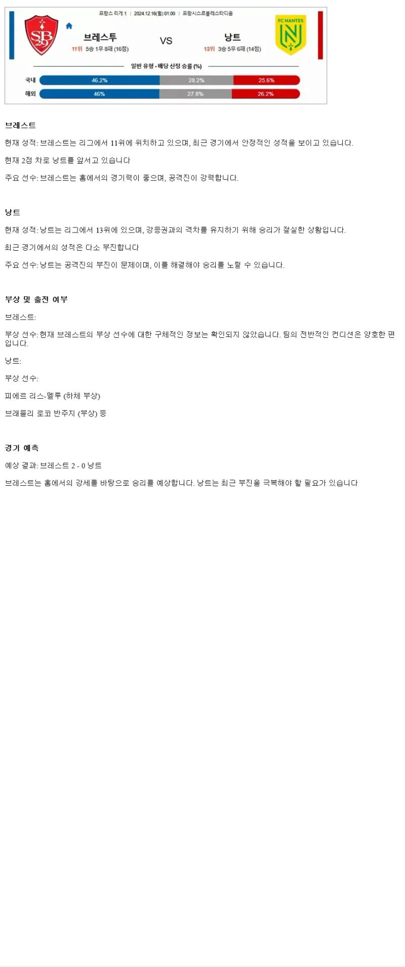 2024년12월16일 스타드 브레스트와 29 FC 낭트 해외스포츠 중계 및 분석 올스티비