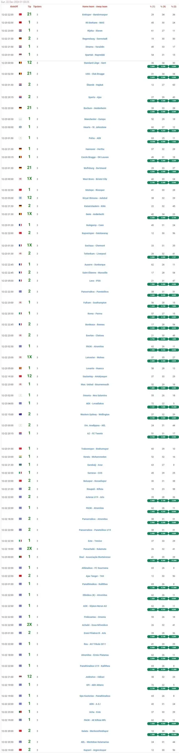 2024년12월22일 해외토탈예측  올스티비