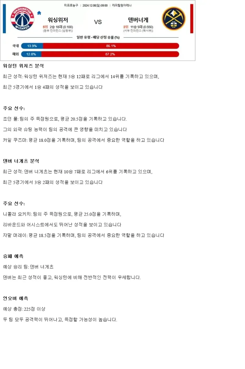 2024년12월8일 워싱턴 위저즈 덴버 너게츠 미국농구 중계 및 분석 올스티비