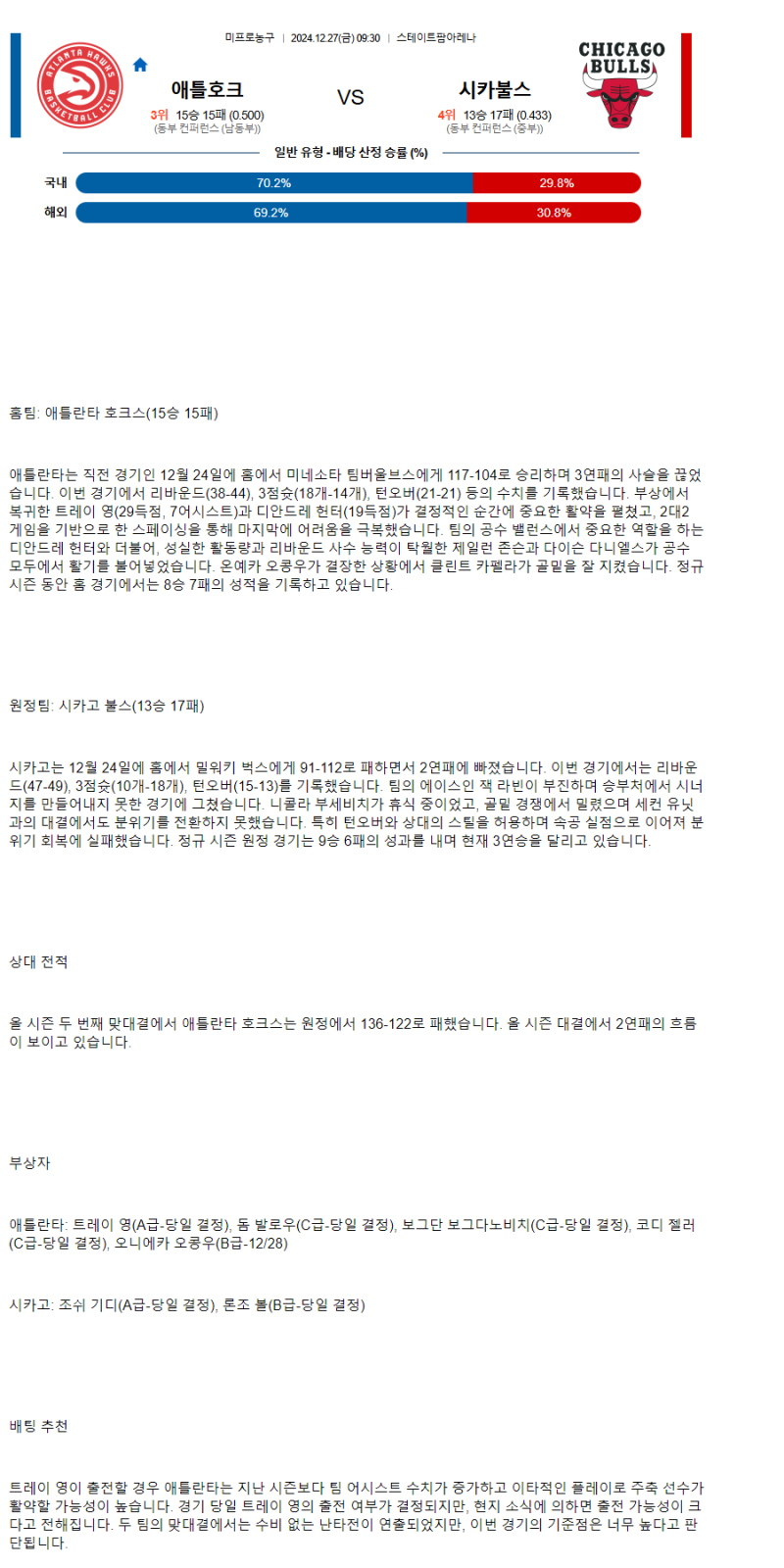 2024년12월27일 애틀랜타 호크스 시카고 불스 NBA 중계 및 분석 올스티비