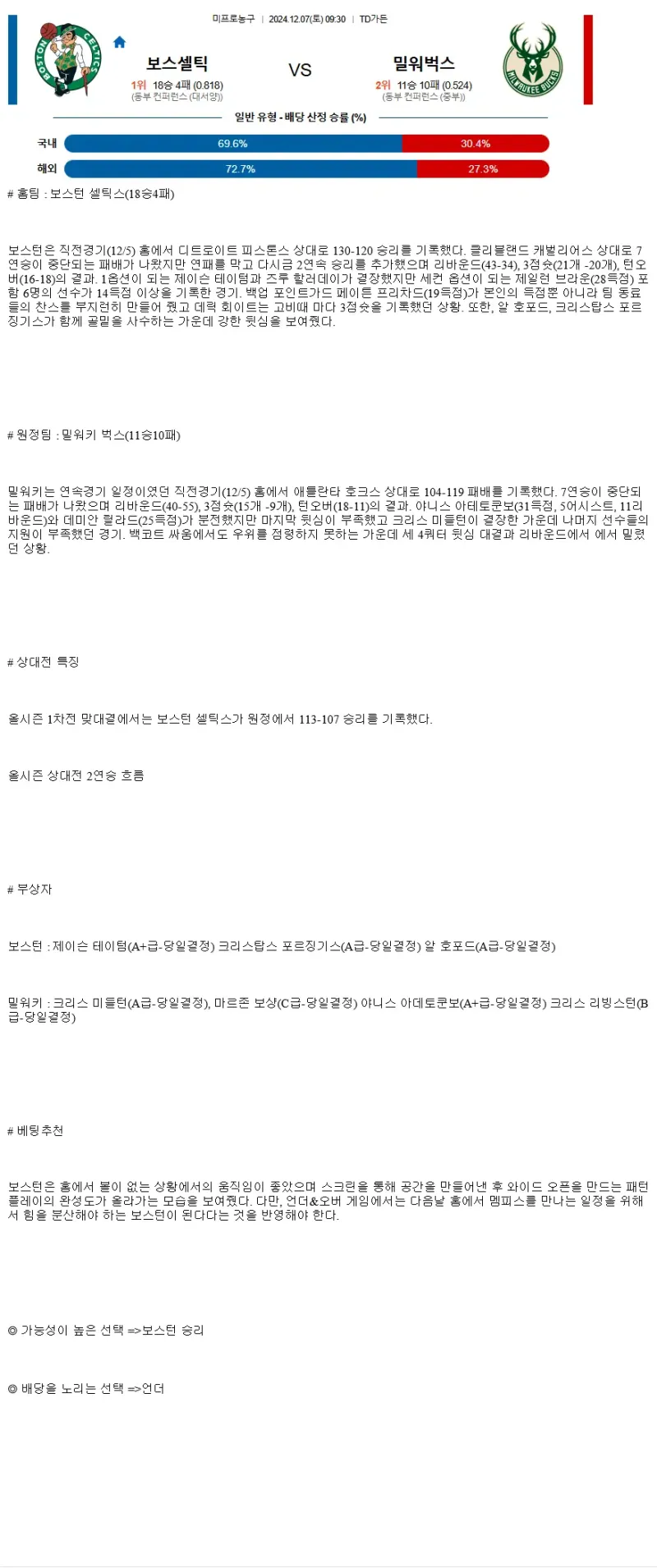 2024년12월7일 보스턴 셀틱스 밀워키 벅스 미국농구 중계 및 분석 올스티비