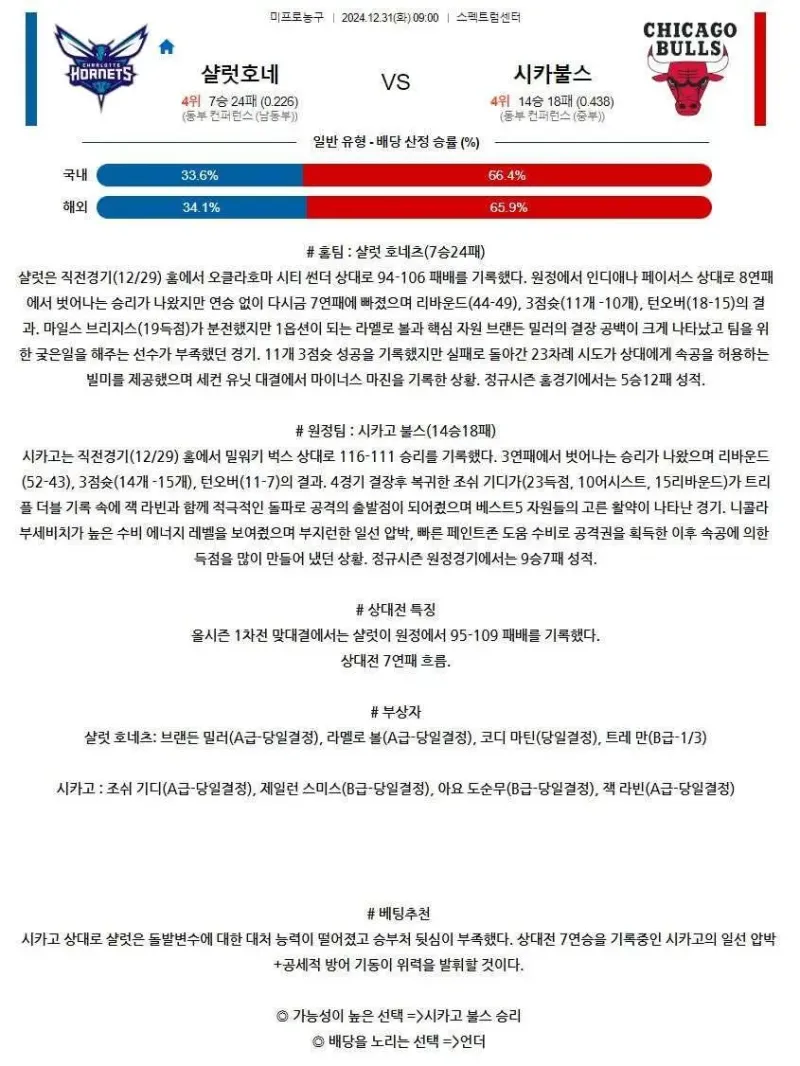 2024년12월31일 샬럿 호네츠 시카고 불스 해외농구 중계 및 분석 올스티비