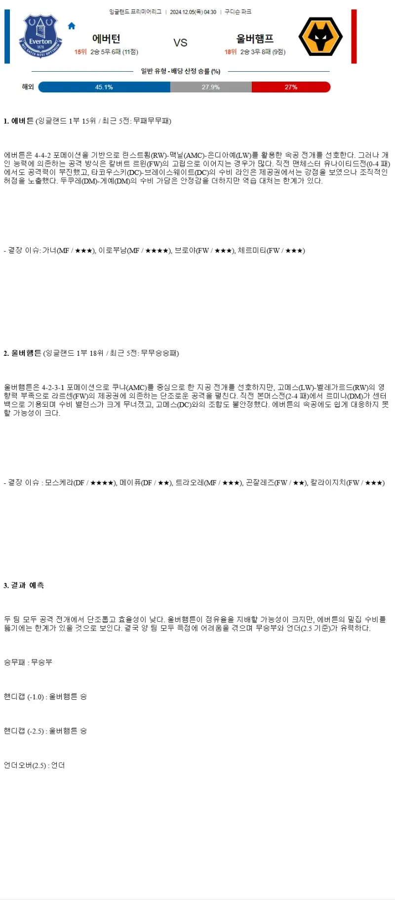 2024년12월5일 에버턴 FC 울버햄턴 원더러스 FC 해외스포츠 분석 및 중계 올스티비