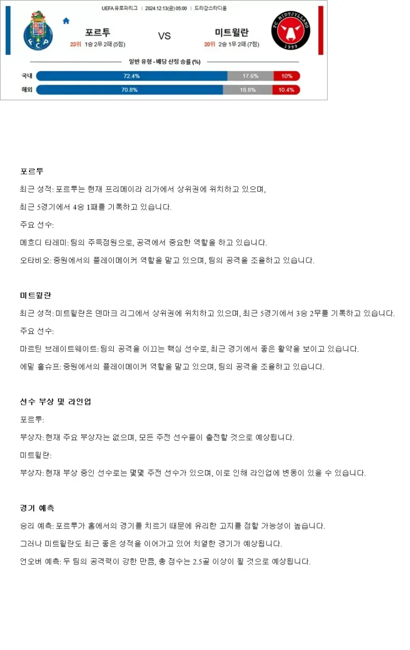 2024년12월13일 FC 포르투 FC 미트윌란 스포츠 분석 및 중계 올스티비