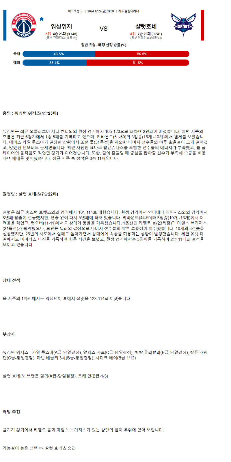 2024년12월27일 워싱턴 위저즈 샬럿 호네츠 NBA 중계 및 분석 올스티비