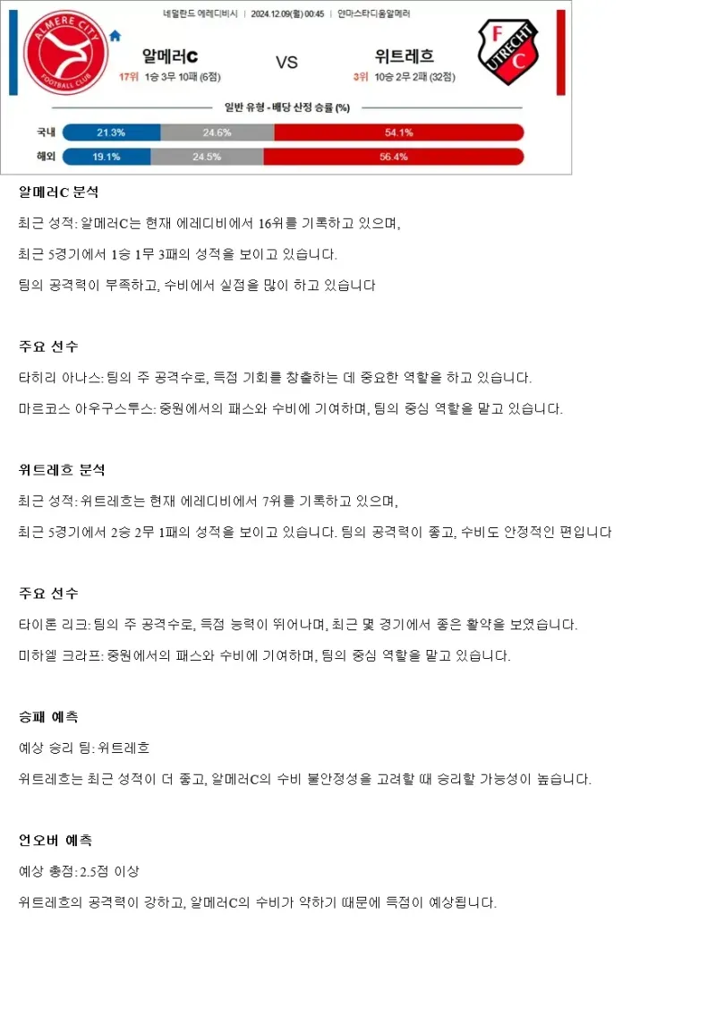 2024년12월9일 알메러 시티 FC FC 위트레흐트 해외축구 분석 및 중계 올스티비