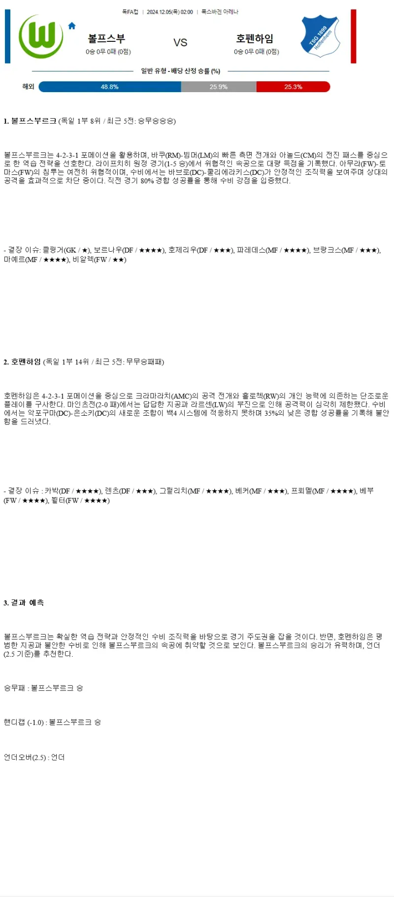 2024년12월5일 VfL 볼프스부르크 TSG 1899 호펜하임 해외축구 중계 및 분석 올스티비