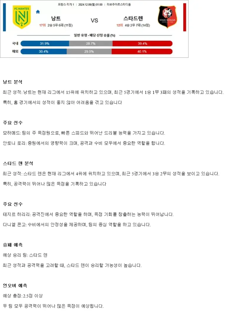 2024년12월9일 FC 낭트 스타드 렌 FC 해외스포츠 중계 및 분석 올스티비