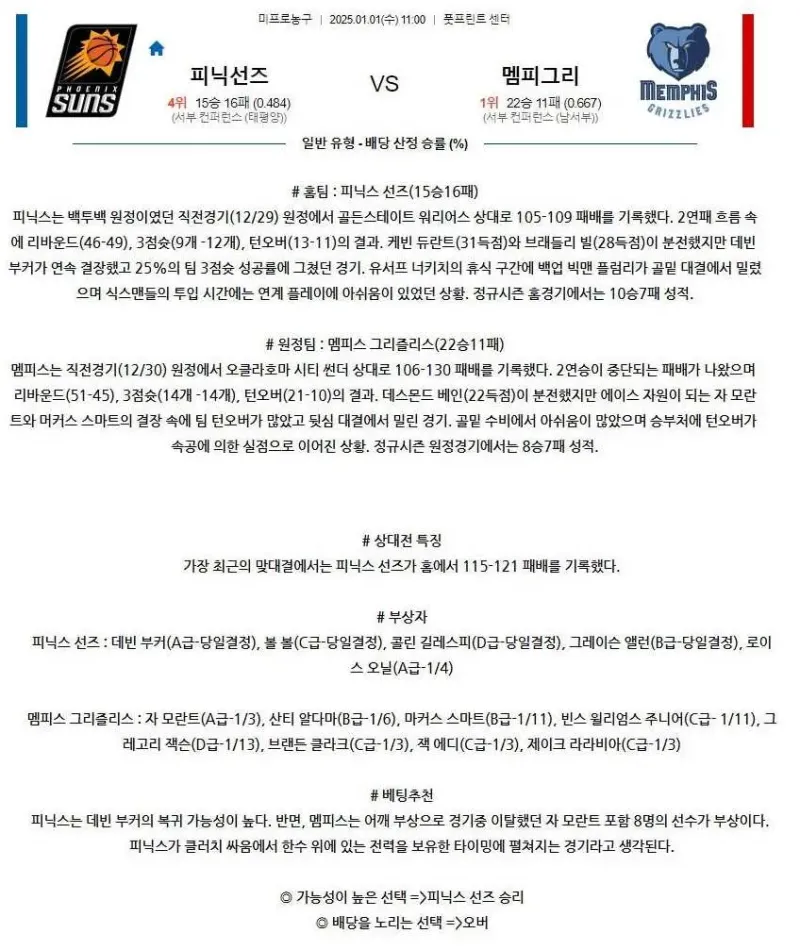 2025년1월1일 피닉스 선즈 멤피스 그리즐리스 NBA 분석 및 중계 올스티비