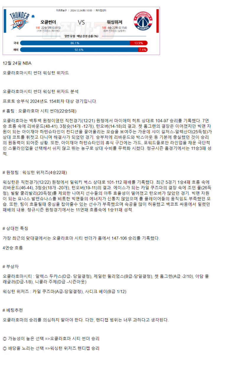 2024년12월24일 오클라호마 시티 썬더 워싱턴 위저즈 미국농구 중계 및 분석 올스티비