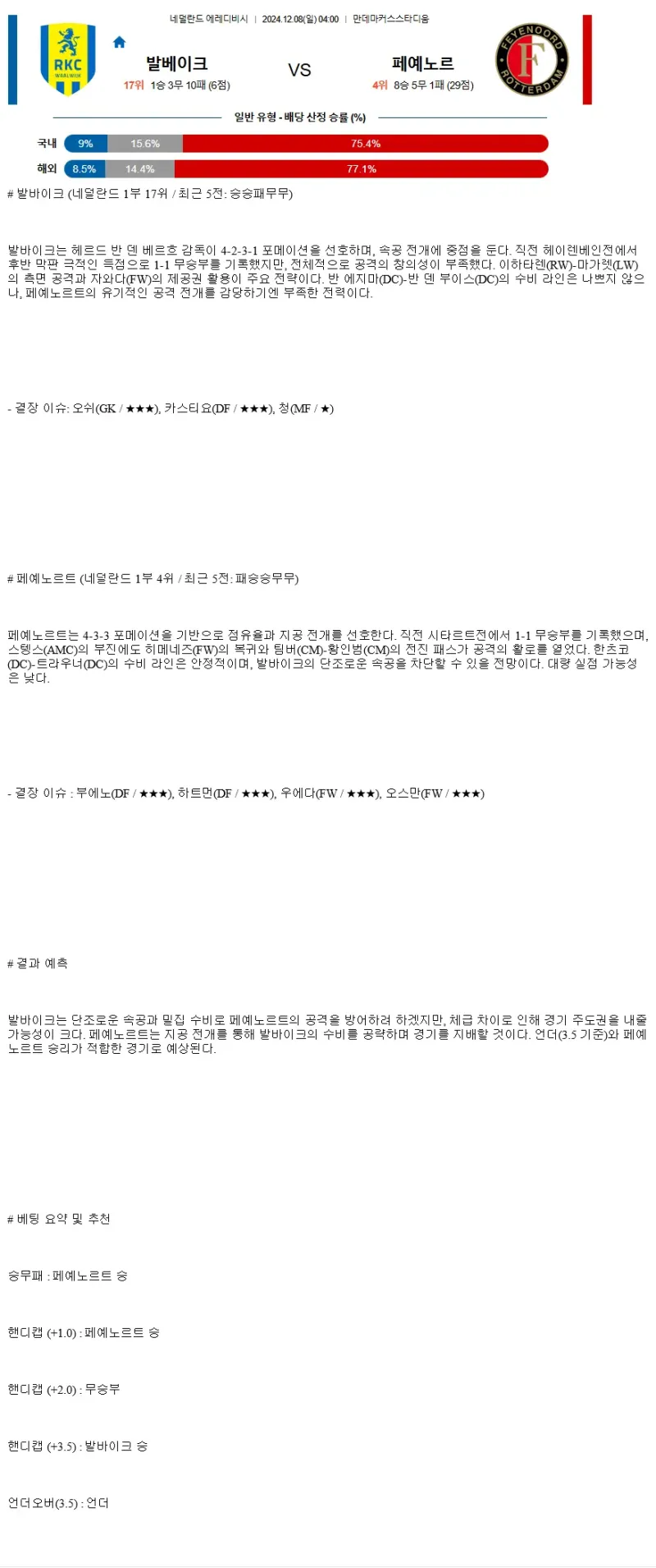 2024년12월8일 RKC 발베이크 페예노르트 로테르담 해외축구 중계 및 분석 올스티비