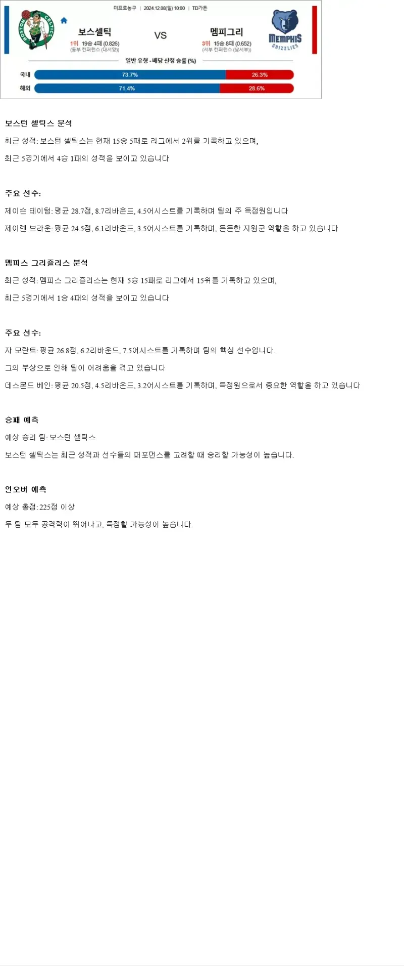 2024년12월8일 보스턴 셀틱스 멤피스 그리즐리스 해외농구 분석 및 중계 올스티비